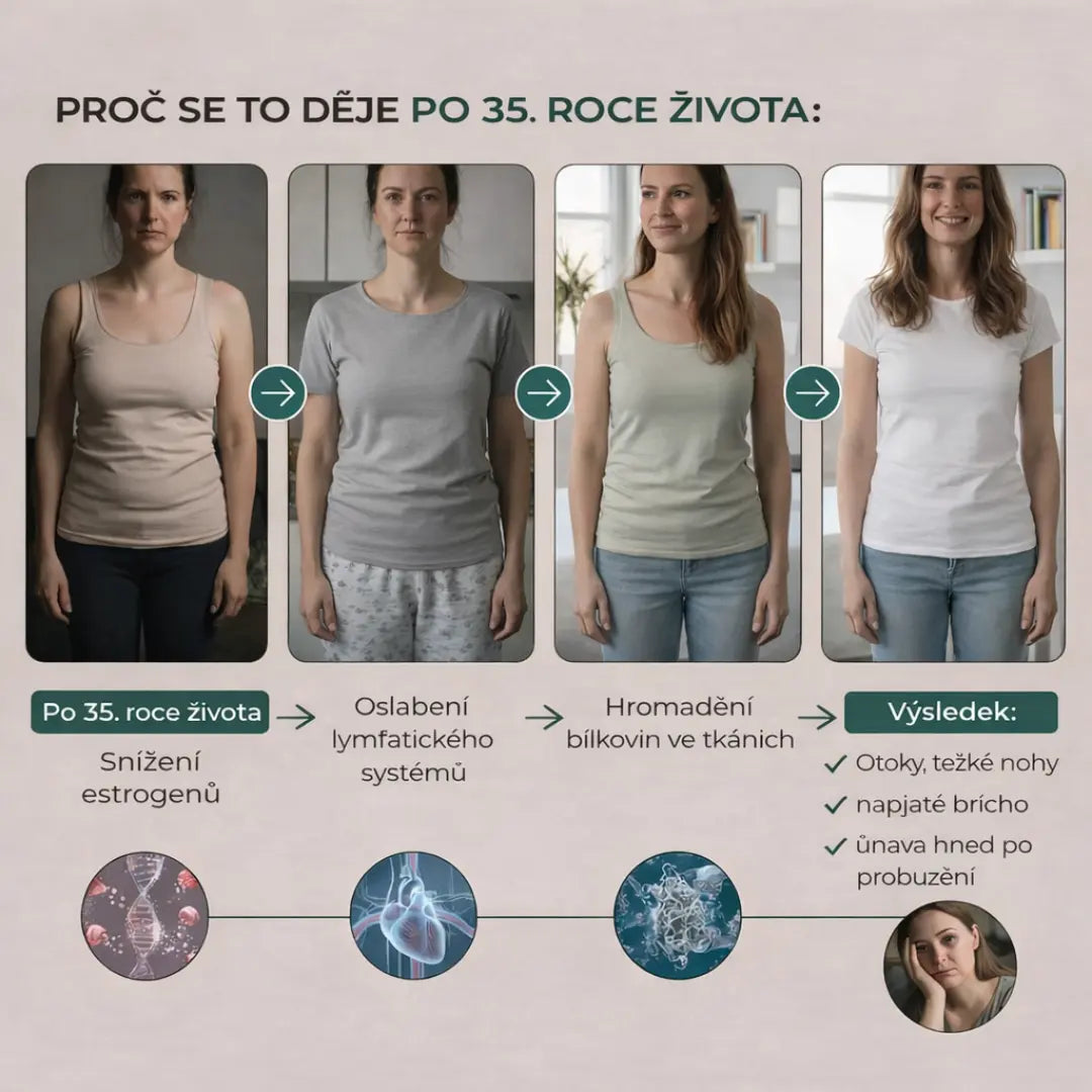 Tekutá lymfatická drenáž – štíhlejší obličej, lehké nohy, ploché břicho